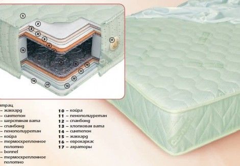 Матрас «Акцент-2 кокос» (Come-for)