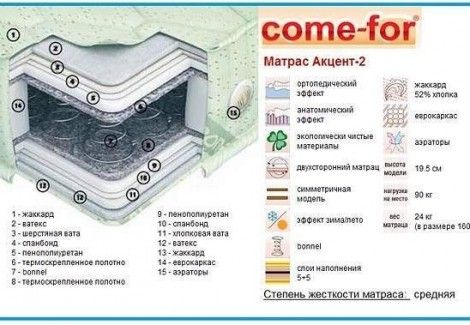 Матрац «Акцент-2 плюс» (Come-for)