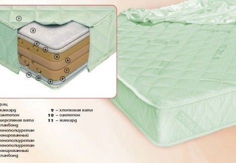 Матрац «Класик» (Come-for)