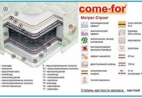 Матрац «Стронг» (Come-for) 