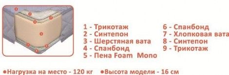 Матрац «Mono Roll» (Come-for)