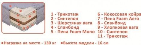 Матрац «CocoRoll» (Come-for)