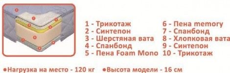 Матрац «MemoRoll» (Come-for)
