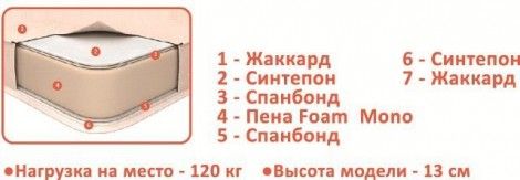 Матрац «Mini Roll» (Come-for)