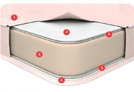 Матрац «Mini Roll» (Come-for)
