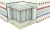 Матрац 3D Магнат Зима-літо PS Неолюкс