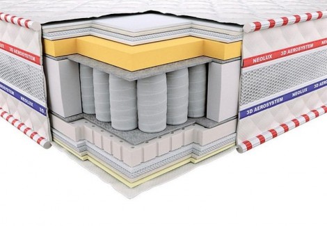 Матрац 3D Імперіал Меморі-Латекс Неолюкс